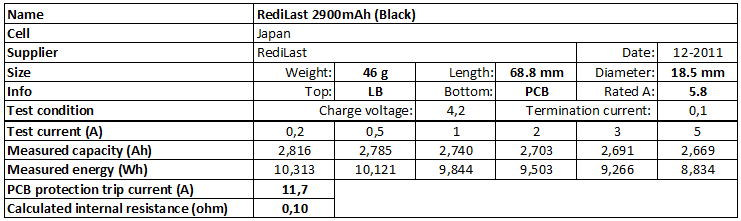 RediLast%202900mAh%20(Black)-info