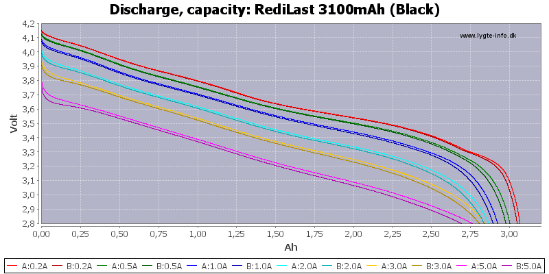 RediLast%203100mAh%20(Black)-Capacity