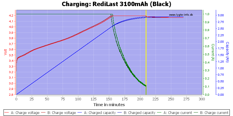 RediLast%203100mAh%20(Black)-Charge