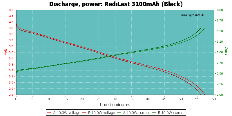 RediLast%203100mAh%20(Black)-PowerLoadTime