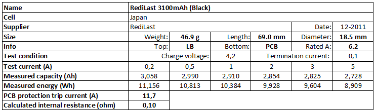 RediLast%203100mAh%20(Black)-info