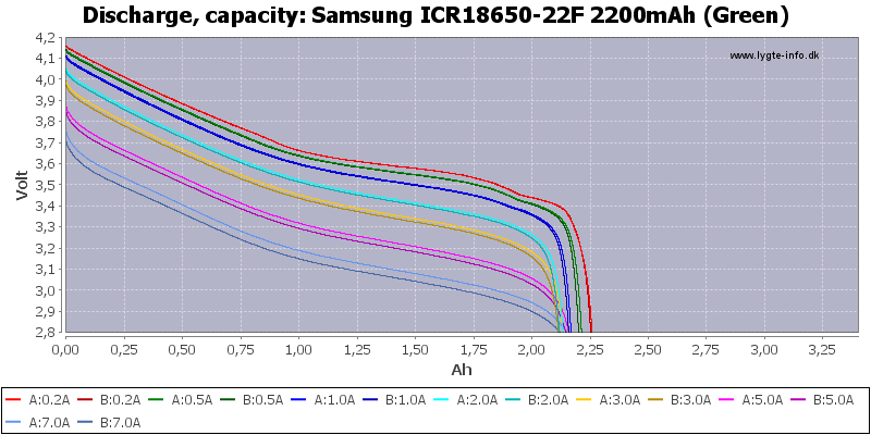 Samsung%20ICR18650-22F%202200mAh%20(Green)-Capacity