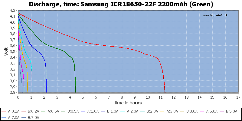 Samsung%20ICR18650-22F%202200mAh%20(Green)-CapacityTimeHours