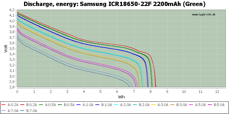 Samsung%20ICR18650-22F%202200mAh%20(Green)-Energy