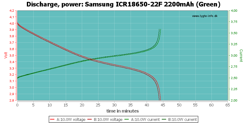 Samsung%20ICR18650-22F%202200mAh%20(Green)-PowerLoadTime