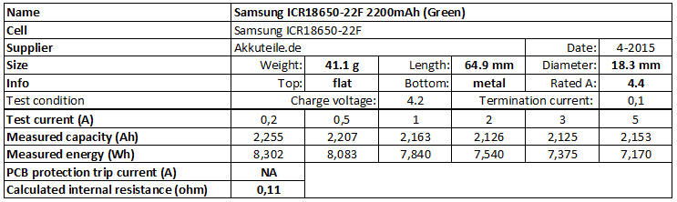 Samsung% 20ICR18650-22F% 202200mAh% 20 (verde) -info