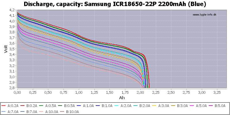 Samsung%20ICR18650-22P%202200mAh%20(Blue)-Capacity