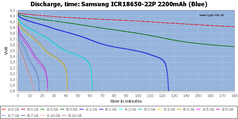 Samsung%20ICR18650-22P%202200mAh%20(Blue)-CapacityTime