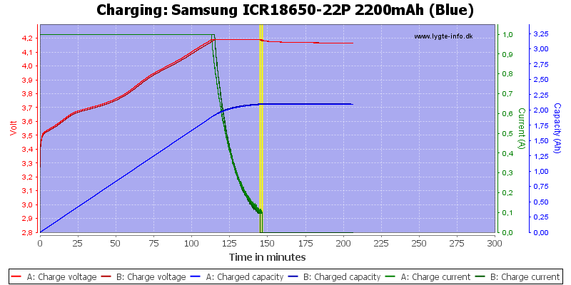 Samsung%20ICR18650-22P%202200mAh%20(Blue)-Charge