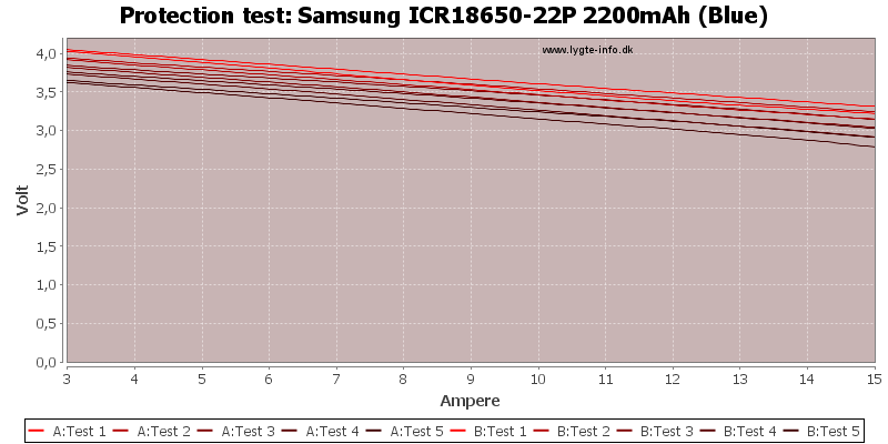 Samsung%20ICR18650-22P%202200mAh%20(Blue)-TripCurrent