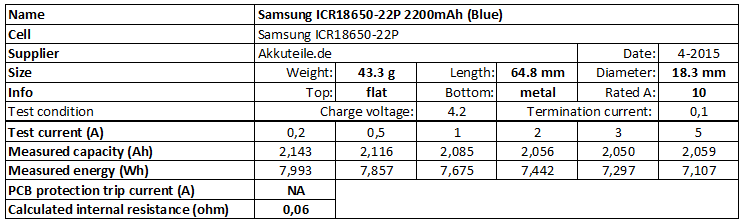 Samsung%20ICR18650-22P%202200mAh%20(Blue)-info