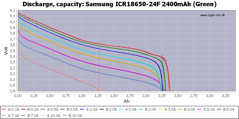 Samsung%20ICR18650-24F%202400mAh%20(Green)-Capacity