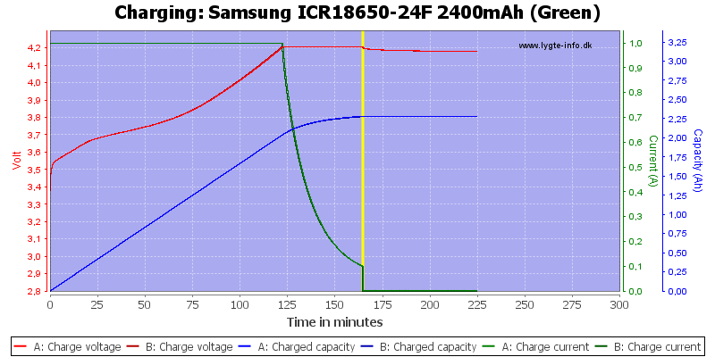 Samsung%20ICR18650-24F%202400mAh%20(Green)-Charge