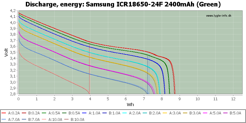 Samsung%20ICR18650-24F%202400mAh%20(Green)-Energy