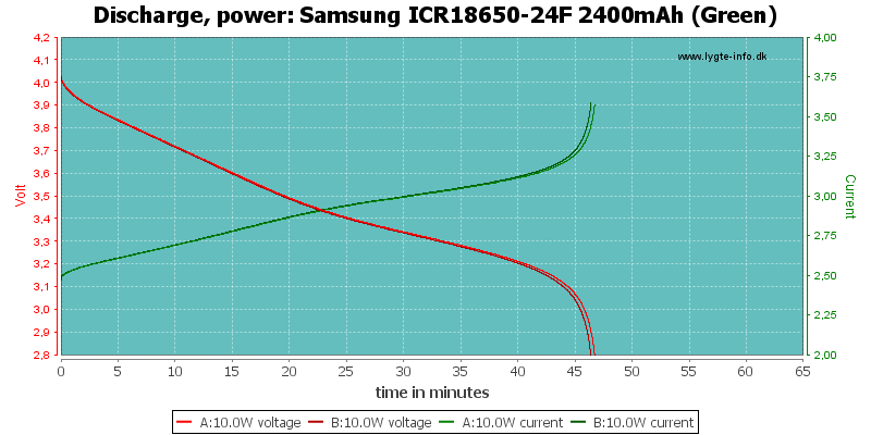 Samsung%20ICR18650-24F%202400mAh%20(Green)-PowerLoadTime