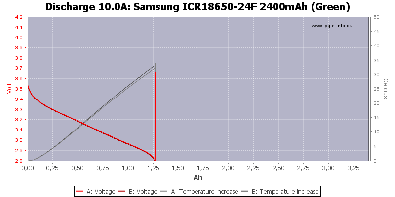 Samsung%20ICR18650-24F%202400mAh%20(Green)-Temp-10.0