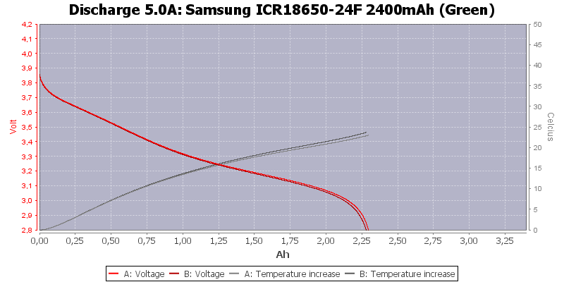 Samsung%20ICR18650-24F%202400mAh%20(Green)-Temp-5.0