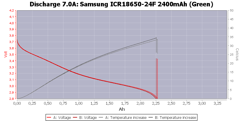 Samsung%20ICR18650-24F%202400mAh%20(Green)-Temp-7.0