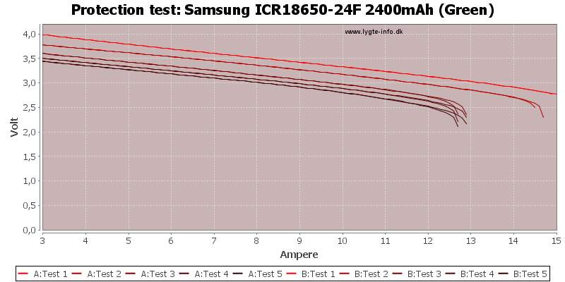 Samsung%20ICR18650-24F%202400mAh%20(Green)-TripCurrent