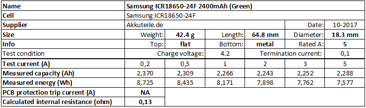 Samsung%20ICR18650-24F%202400mAh%20(Green)-info