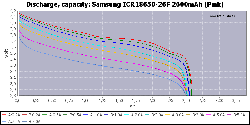 Samsung%20ICR18650-26F%202600mAh%20%28Pink%29-Capacity