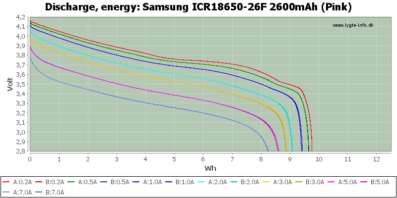 Samsung%20ICR18650-26F%202600mAh%20%28Pink%29-Energy