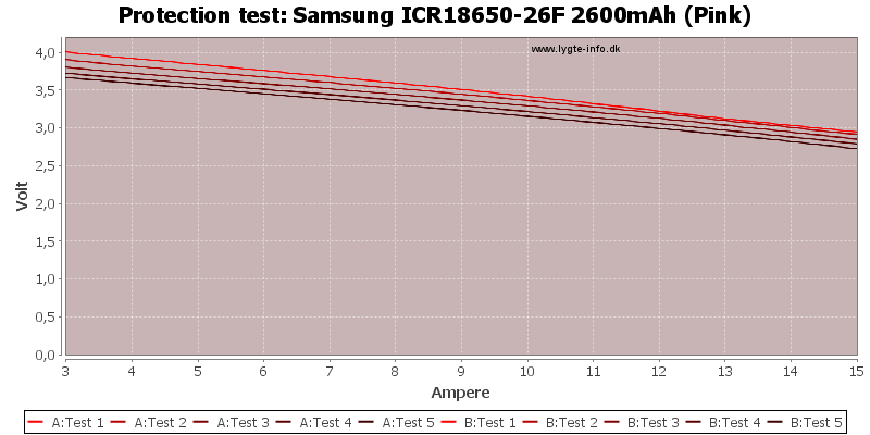 Samsung%20ICR18650-26F%202600mAh%20%28Pink%29-TripCurrent