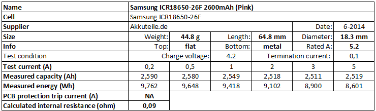 Samsung%20ICR18650-26F%202600mAh%20%28Pink%29-info