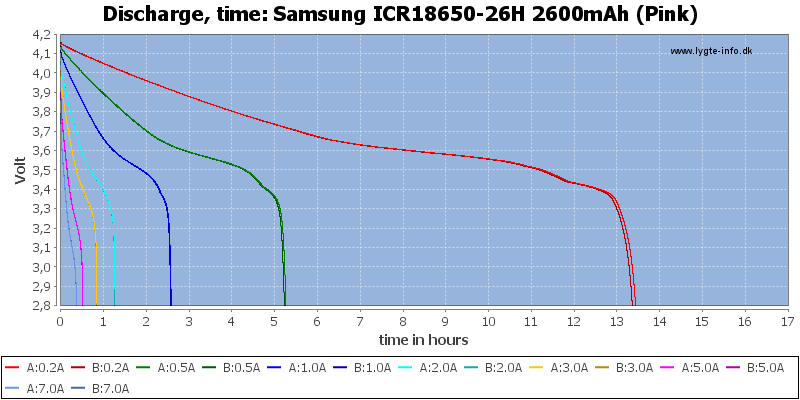 Samsung%20ICR18650-26H%202600mAh%20(Pink)-CapacityTimeHours