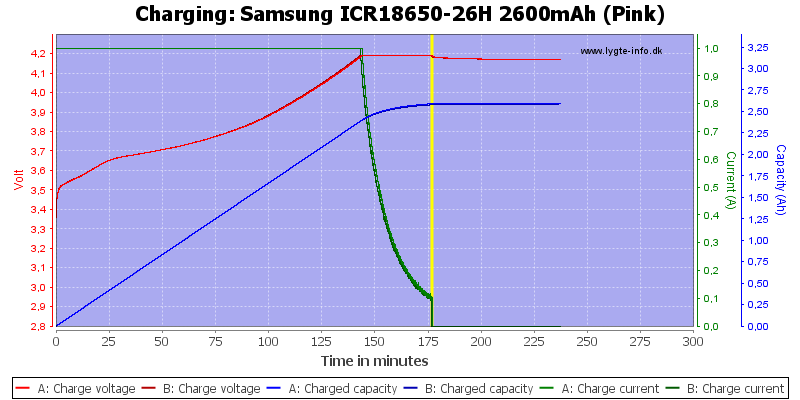 Samsung%20ICR18650-26H%202600mAh%20(Pink)-Charge