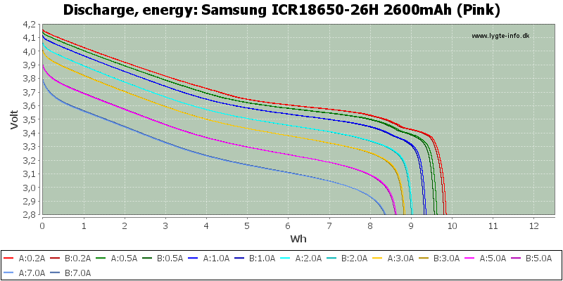 Samsung%20ICR18650-26H%202600mAh%20(Pink)-Energy