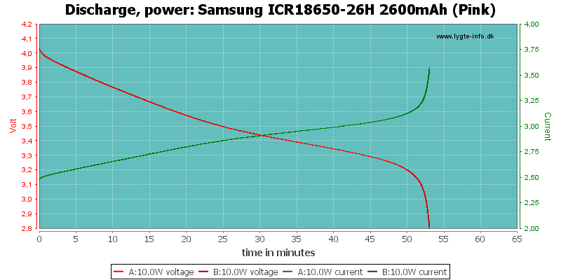 Samsung%20ICR18650-26H%202600mAh%20(Pink)-PowerLoadTime