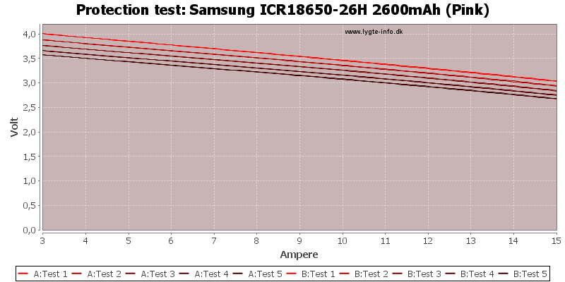 Samsung%20ICR18650-26H%202600mAh%20(Pink)-TripCurrent