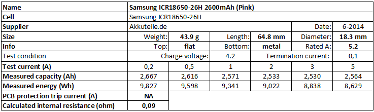 Samsung%20ICR18650-26H%202600mAh%20(Pink)-info