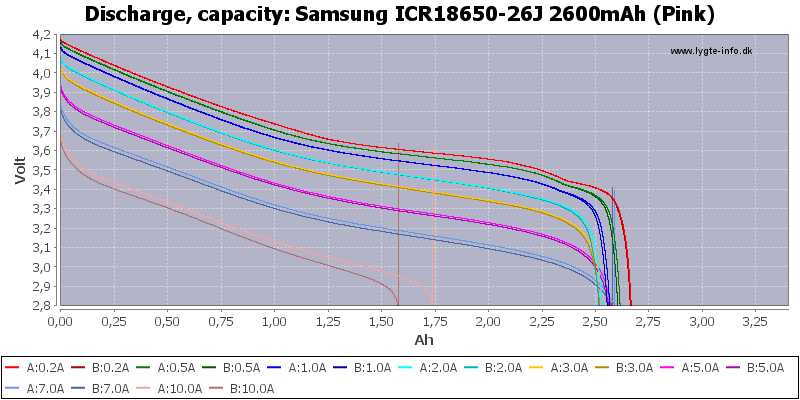 Samsung%20ICR18650-26J%202600mAh%20(Pink)-Capacity