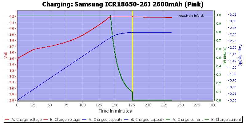 Samsung%20ICR18650-26J%202600mAh%20(Pink)-Charge