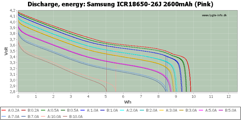 Samsung%20ICR18650-26J%202600mAh%20(Pink)-Energy