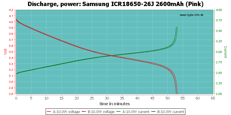 Samsung%20ICR18650-26J%202600mAh%20(Pink)-PowerLoadTime