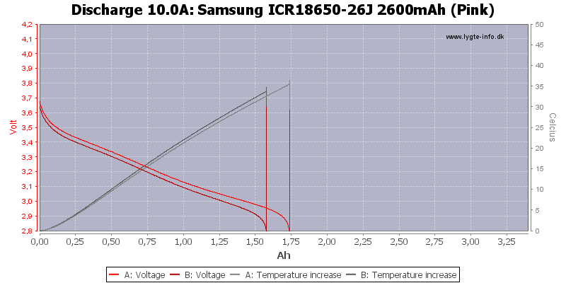 Samsung%20ICR18650-26J%202600mAh%20(Pink)-Temp-10.0