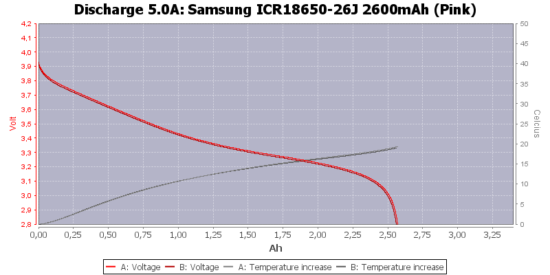 Samsung%20ICR18650-26J%202600mAh%20(Pink)-Temp-5.0