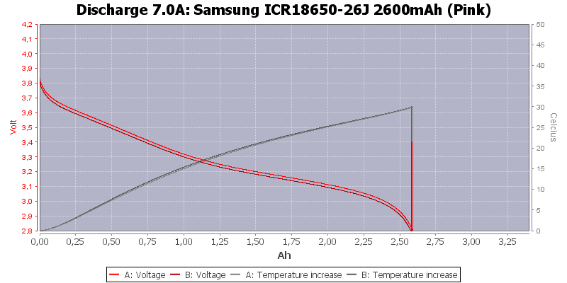 Samsung%20ICR18650-26J%202600mAh%20(Pink)-Temp-7.0