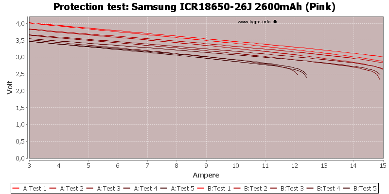 Samsung%20ICR18650-26J%202600mAh%20(Pink)-TripCurrent