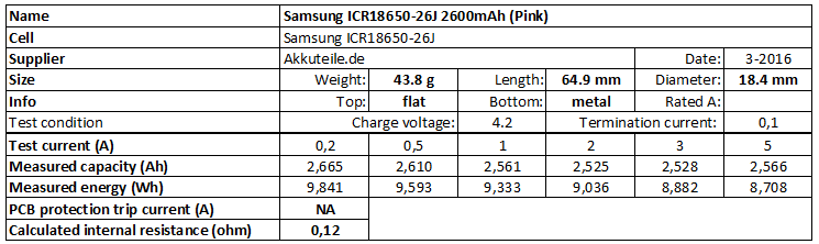 Samsung%20ICR18650-26J%202600mAh%20(Pink)-info