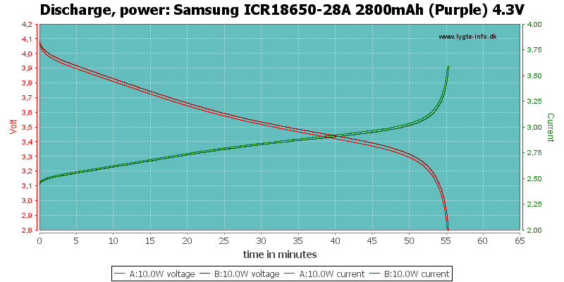 Samsung%20ICR18650-28A%202800mAh%20(Purple)%204.3V-PowerLoadTime