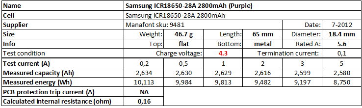 Samsung%20ICR18650-28A%202800mAh%20(Purple)%204.3V-info