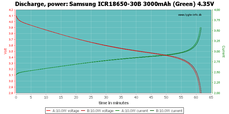 Samsung%20ICR18650-30B%203000mAh%20(Green)%204.35V-PowerLoadTime