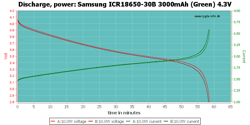 Samsung%20ICR18650-30B%203000mAh%20(Green)%204.3V-PowerLoadTime