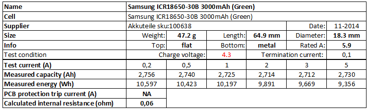 Samsung%20ICR18650-30B%203000mAh%20(Green)%204.3V-info