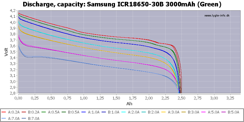 Samsung%20ICR18650-30B%203000mAh%20(Green)-Capacity