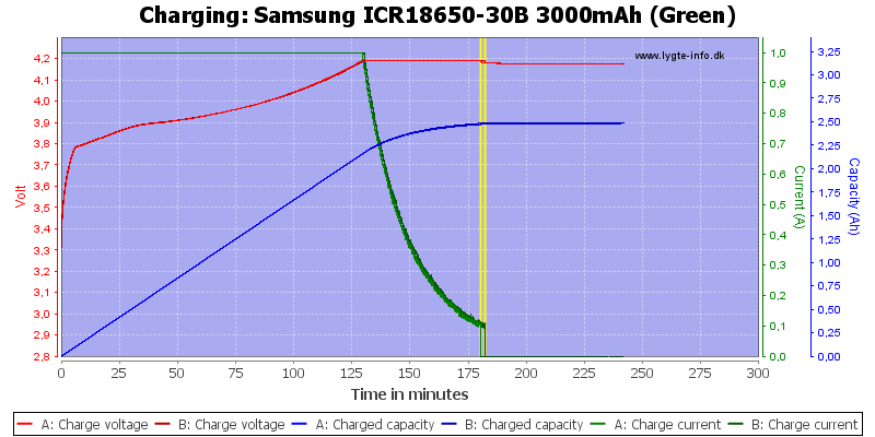 Samsung%20ICR18650-30B%203000mAh%20(Green)-Charge